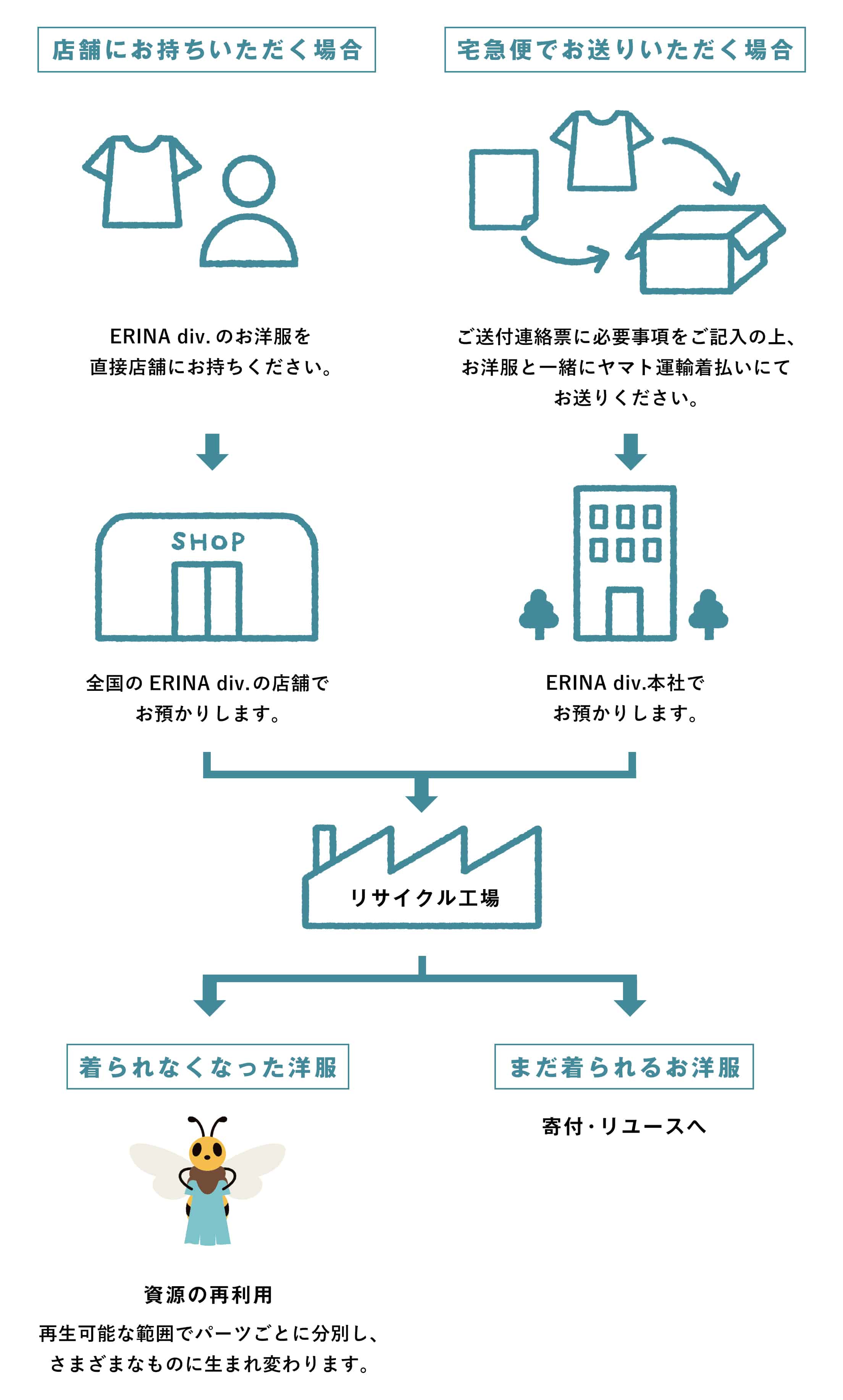 BRING リサイクルキャンペーン